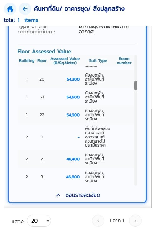 Condo Value Assesement